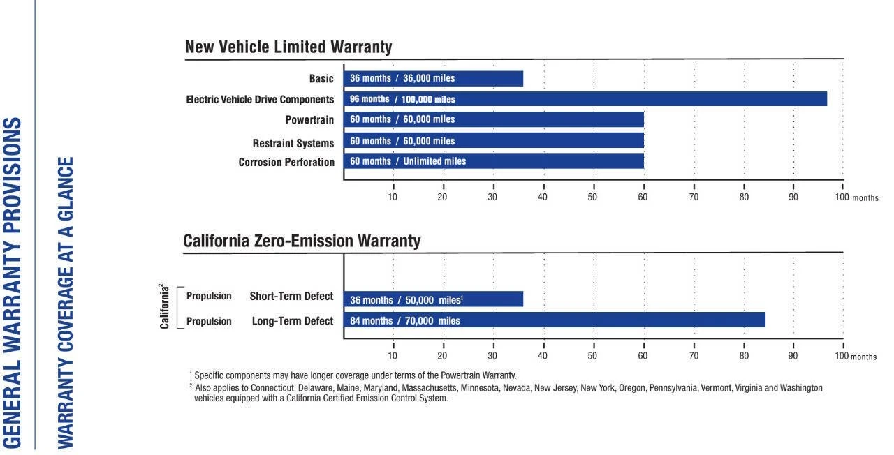 2026 Toyota - Image 13 of 31