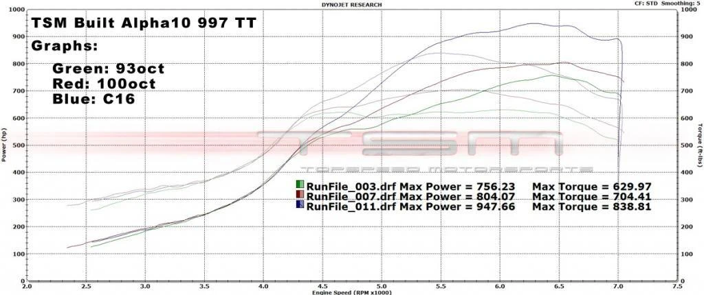 2007 Porsche 997 Turbo - Image 6 of 8