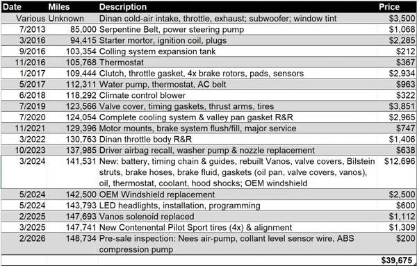 2003 BMW E39 540i - Image 16 of 16