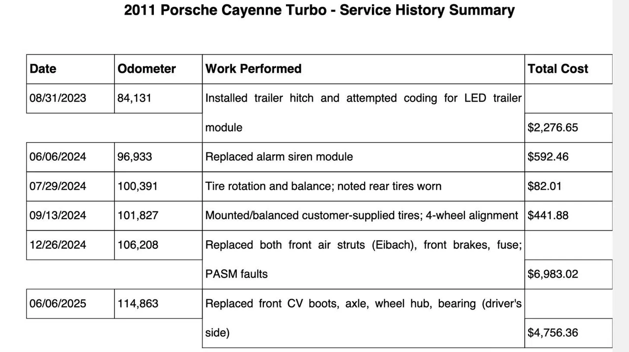 2011 Porsche 958 Cayenne Turbo - Image 12 of 13