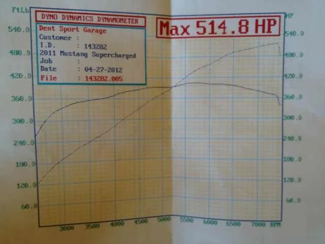 2011 Ford S197 Mustang GT - Image 7 of 14