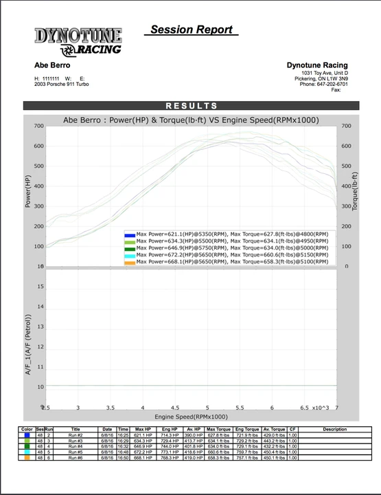 2003 Porsche 996 Turbo - Image 14 of 15