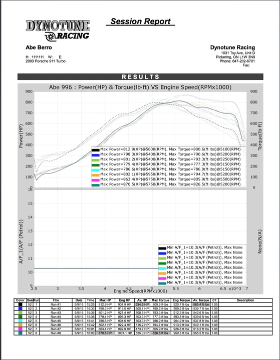 2003 Porsche 996 Turbo - Image 13 of 15