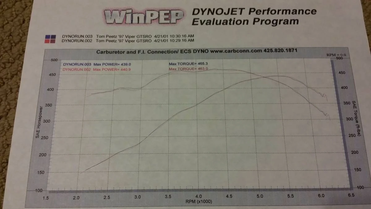 1997 Dodge Viper 2nd Gen - Image 6 of 14