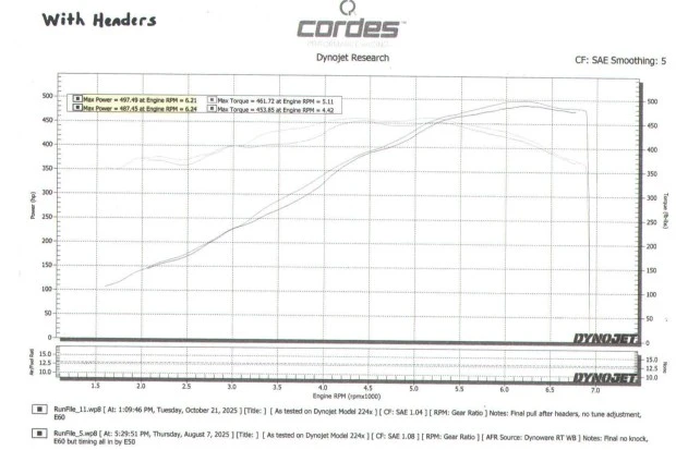 2021 Chevrolet Corvette C8 - Image 7 of 9