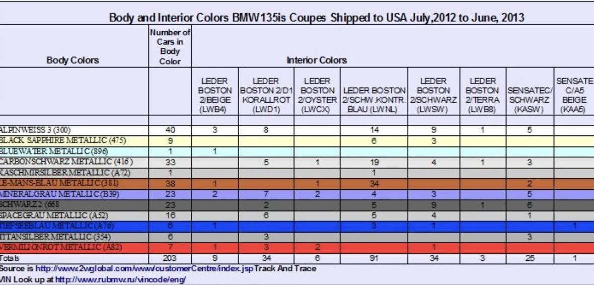 2013 BMW E82 135i & 135is - Image 10 of 24