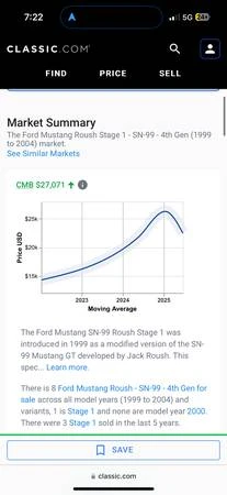 2000 Ford SN95 Mustang - Image 15 of 18