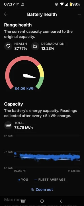 2016 Tesla Model X - Image 10 of 10